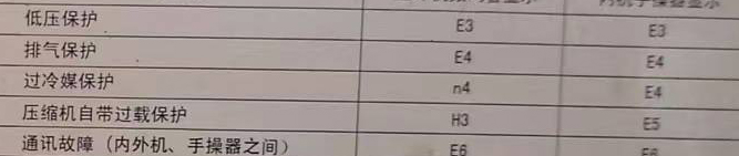 菏泽空调电话在哪里找